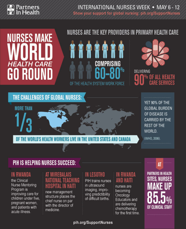 Nurses Make Healthcare Happen Infographic